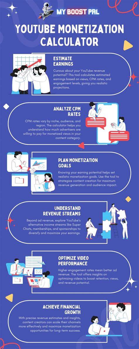 YouTube Monetization Calculator | MyBoostPal | 2026
