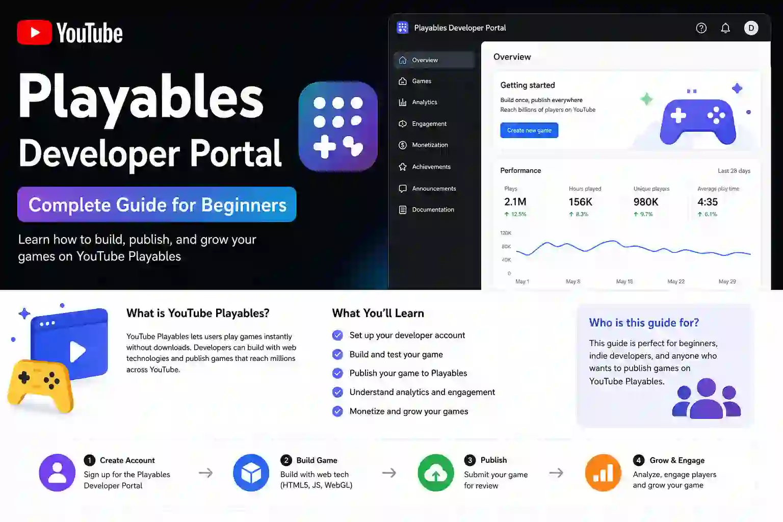 YouTube Playables Developer Portal Guide 2026: From Beginner to Pro 1 YouTube Playables Developer Portal